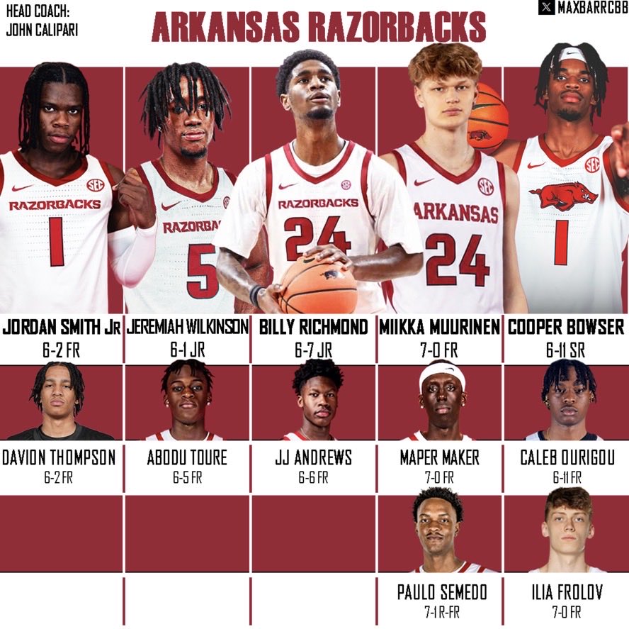 hoopsbyjd's tweet photo. Arkansas fans have a lot to look forward to this year. I have them as a Preseason Top 8 team, their bench unit is better than some P5 starting lineups! Expect a short adjustment period but this team will be running the floor all game and could end up as a top 5 offense this year! https://t.co/BourSK3U3q
