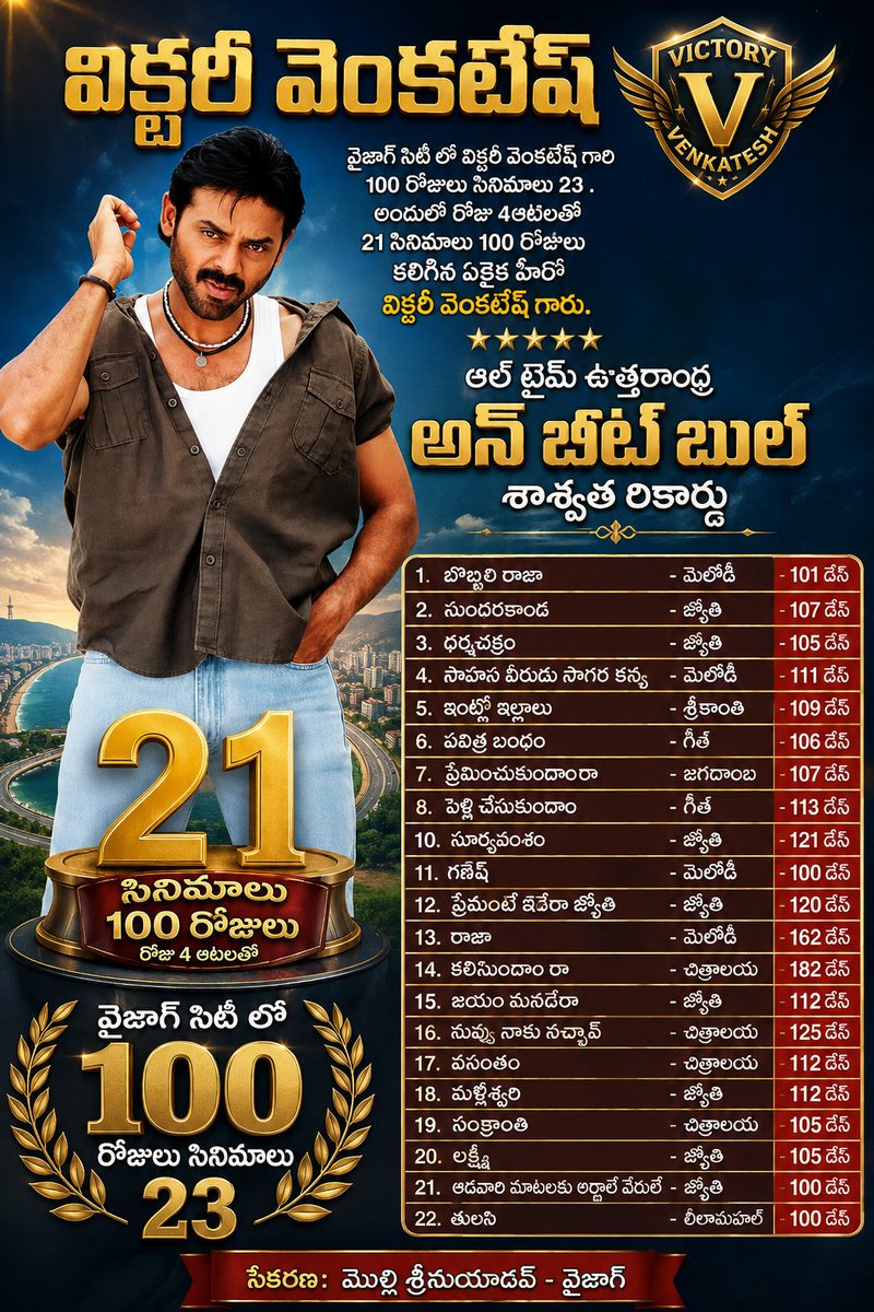 MolliSrinu's tweet photo. మరో 10 రోజుల్లో #విక్టరీవెంకటేష్ గారి 40 సినీ వసంతాలు.

#విశాఖ లో #విక్టరీ సృష్టించిన అన్ బీట్ బుల్ రికార్డు 🔥🔥

21సినిమాలు 4షోస్ తో 100 డేస్ 💥💥

@VenkyMama

#40GloriousYearsOfVictoryVenkatesh https://t.co/MqwxlHFeAE