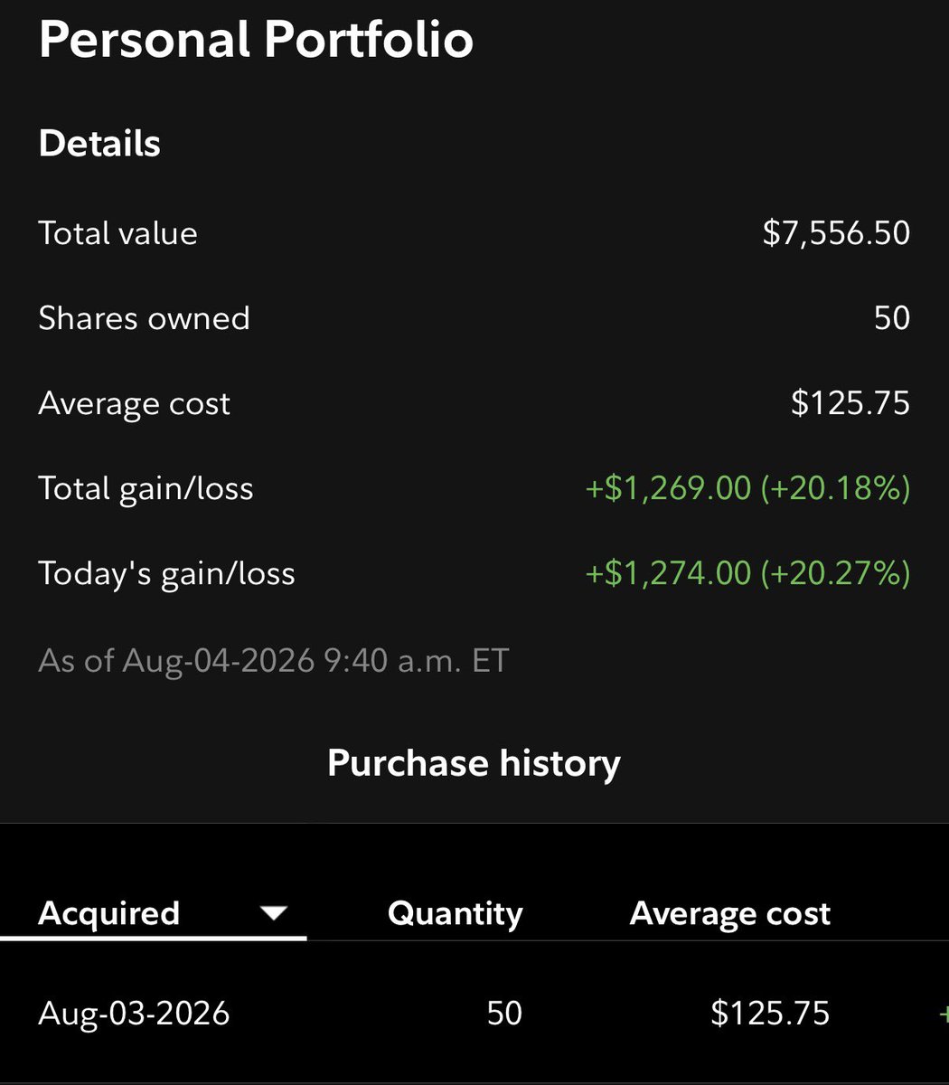 Calebgoesabroad's tweet photo. $1,274.00 profit and I didn’t even hold it 24 hours. I think I’ll take the rest of the day off 👏🏽 https://t.co/qyU8o4kQzd