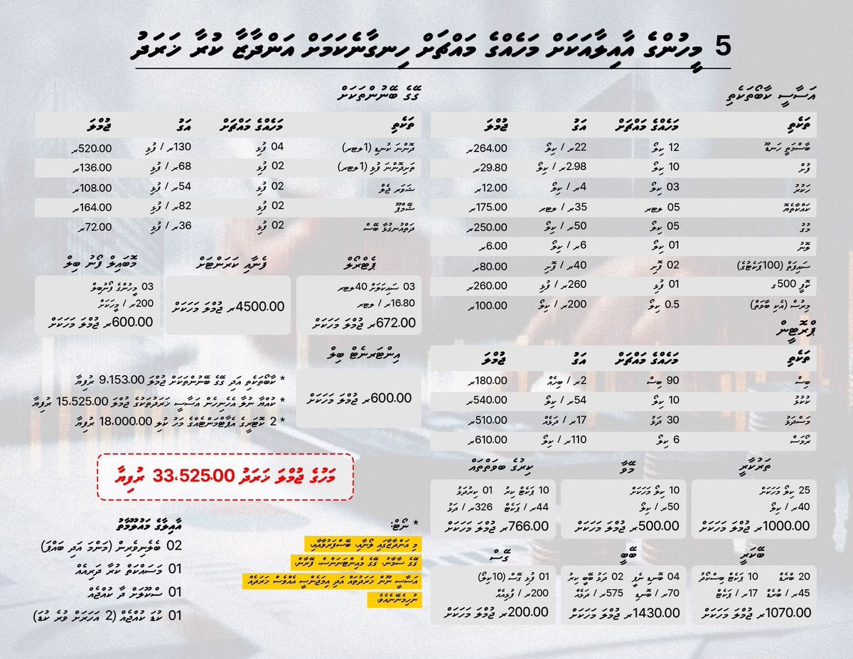 HusenAmr's tweet photo. 5 މީހުންގެ އާއިލާއެއް 2 ކޮޓަރީގެ އެޕާޓްމެންޓެއްގައި، ހަމައެކަނި (އެހެނިހެން ކަންކަން ނުލާ) ކެއުމާ، ކަރަންޓާ، ފެނާ، ފޯނާ، ކައްކާ ގޭހާ، ސައިކަލަށް އަޅާ ޕެޓްރޯލަށް މަހަކު 33،000 ރުފިޔާ މިހާރު އަރާ ވާހަކަ ބުނީމަ، އިޤްތިސާދީ ވަޒީރަށް އިނގުނީ ހަމައެކަނި ސިންގަޕޫރުގަ ޕެޓޮރޯލް ލިޓަރެއްގެ އަގާ ރާއްޖޭގެ އަގުގެ ވާހަކަ ދައްކަން. 

ކީއްވެތޯ ވިދާޅުނުވީ ކިހިނެއްތޯ މި އަގުތަކުގަ އާއިލާއެއް ހަމަޖެހިލައިގެން ދިރިއުޅެނީ؟ މިކަން ހައްލު ކުރުމަށް އޮތް ޕްލޭނާ، ކުރަމުންދާ މަސައްކަތް އަދި ކުރިޔަށް އޮތްތަނުގަ ވާނެގޮތް ވިދާޅުނުވެވެނީ ކީއްވެތޯ؟

އިޤްތިސާދީ ވަޒީރު އިޤްތިސާދަށް ވަމުންދާ ގޮތް ރައްޔިތުންނަށް އޮޅުވާލުމަކީ ވަޒީރު ރައްޔިތުންނަށް ވާ ވަރަށް ބޮޑު ޚިޔާނާތެއް.