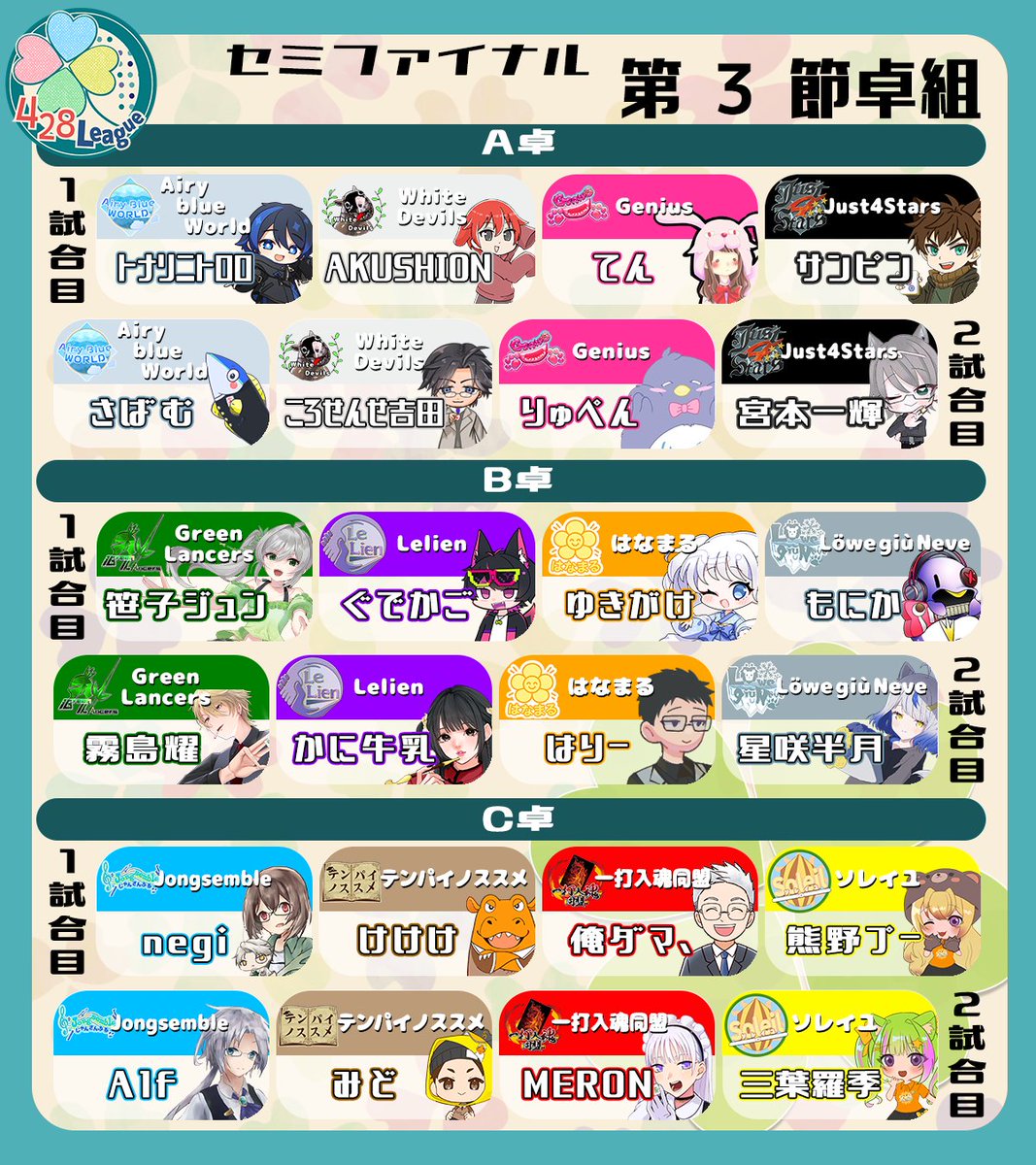 428_League's tweet photo. 第3期 #よつばリーグ セミファイナルシーズン、
第3節_8/6（木）の出場メンバーです🍀 https://t.co/KGRBqBe7BB