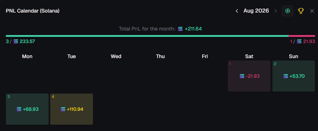 Yennii56's tweet photo. Nobody say anything please...

50 sol a day for 25 more days thats it https://t.co/wKR15BCh1s