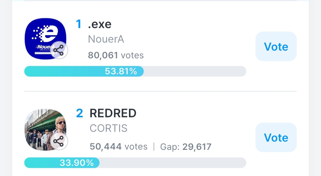 JUpick53308's tweet photo. VOTE ON MUSIC BANK "REDRED" 

QUEEN REDRED IS LEADING IN EARLY PREDICTION! IF WANT THE 12WINS THEN GO CAST YOUR VOTES!!! https://t.co/ReO6TJypLy