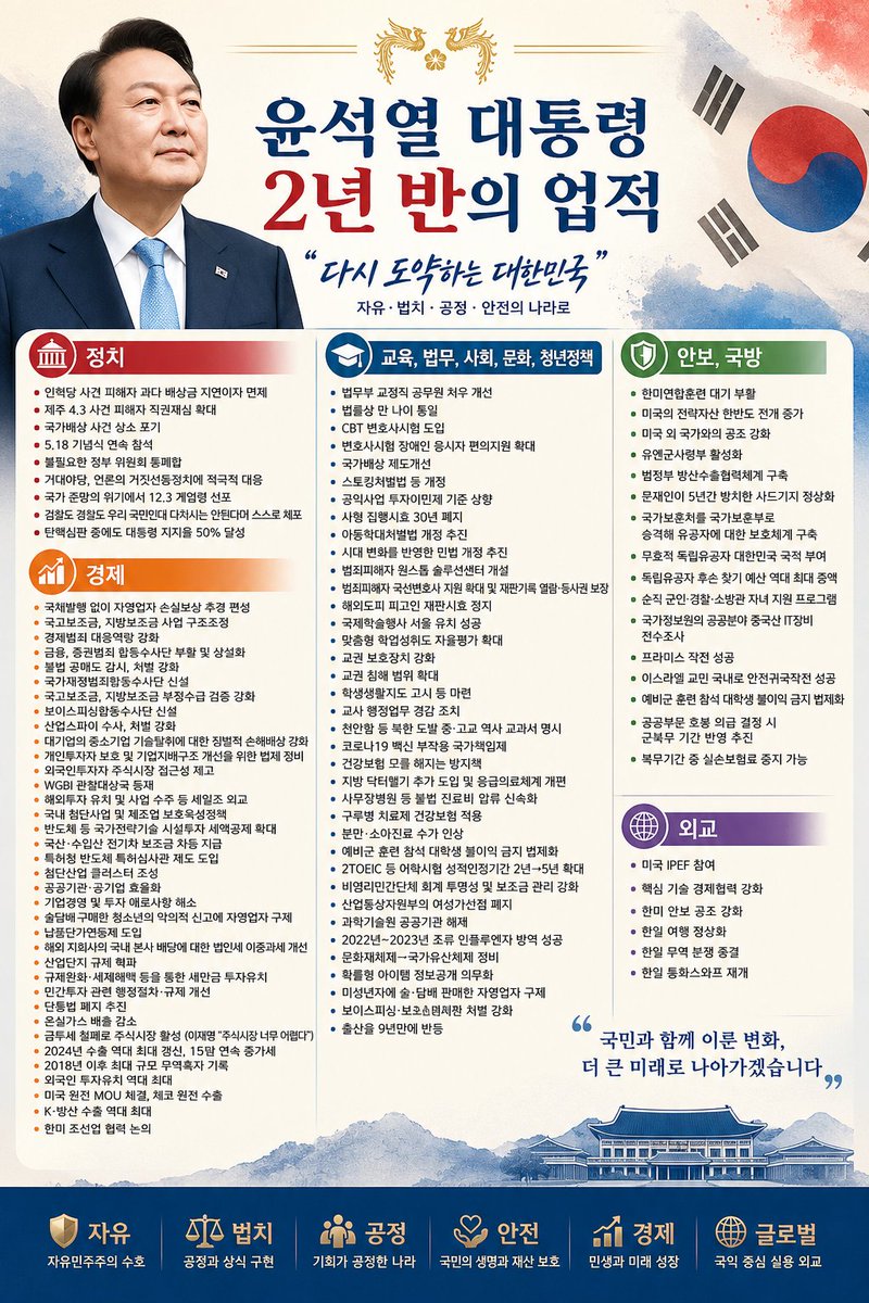 iloveholykorea's tweet photo. 2년 반의 업적, 진짜 대통령이 했던 일. https://t.co/LHNRAdG92N
