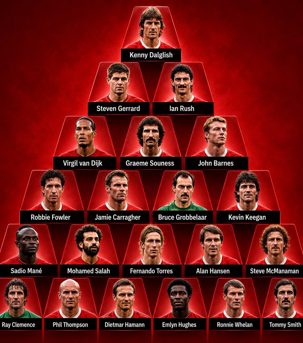 LFC_9ine's tweet photo. 🚨🎙️: Pyramid of the Greatest Liverpool players of all time.

Thought? https://t.co/IAAh76pfEt