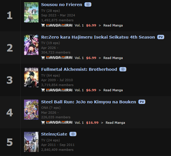 Lhamatorrinco's tweet photo. Duvida genuína:
Em que momento o otaku começou a considerar nota no MyAnimeList como sinônimo de qualidade irrefutável?
Tratam como se fosse impossível um anime ser ruim só porque ele tem uma nota alta, sendo que esse é o top 10. https://t.co/vAy9eMynW8