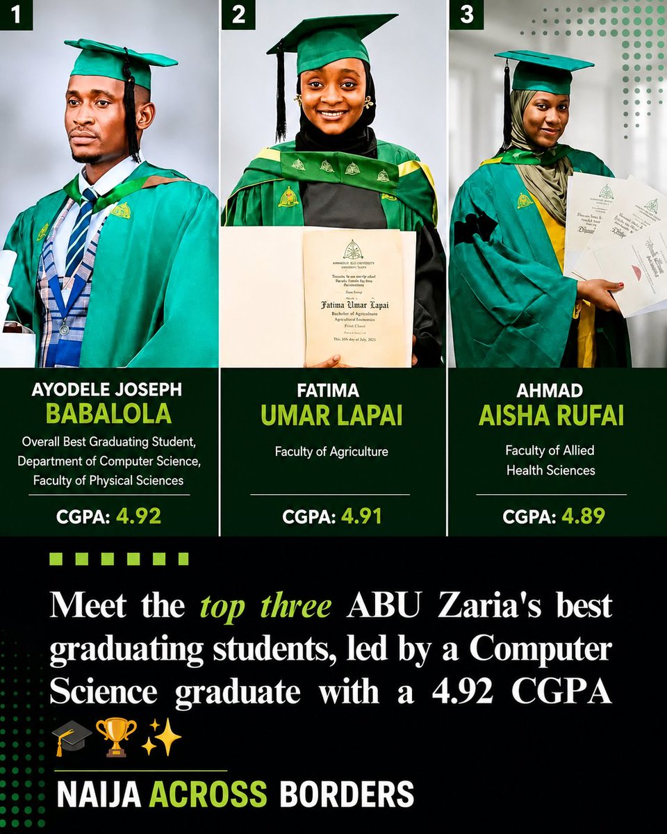 NGAcrossborders's tweet photo. ABU's Brightest Stars Shine! 🌟🇳🇬
Three exceptional Nigerian scholars have emerged as the top graduating students of Ahmadu Bello University (ABU), Zaria, at the university's 2025 convocation, setting an inspiring standard of academic excellence.
🏆 Ayodele Joseph Babalola – Overall Best Graduating Student (Computer Science) with an outstanding CGPA of 4.92/5.00.
🥈 Fatima Umar Lapai – Faculty of Agriculture with an impressive CGPA of 4.91/5.00.
🥉 Ahmad Aisha Rufai – Medical Laboratory Science with an excellent CGPA of 4.89/5.00.
Their outstanding achievements are a testament to hard work, discipline, resilience, and unwavering commitment to excellence. Congratulations to these remarkable graduates for making ABU and Nigeria proud! 👏🏾🎉
📷: Campus Updates NG
#AcademicExcellence #ABUZaria #TopGraduates #Education #Nigeria #AcademicSuccess #FutureLeaders #NaijaAcrossBorders #Inspiration #Excellence