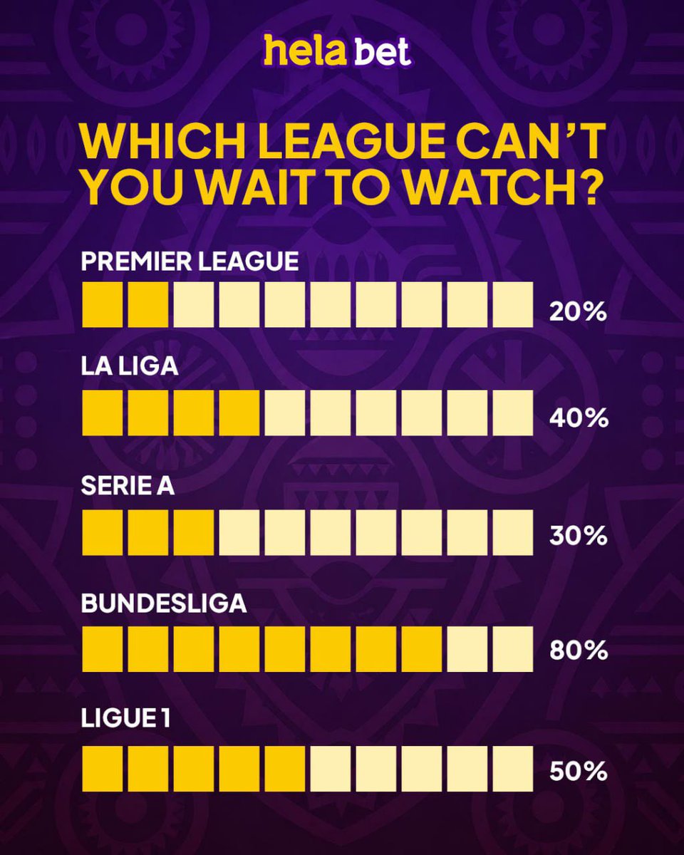 helabetKEN's tweet photo. Which league has your heart? ⚽🔥 Vote with your percentage! 👀👇
Premier League, La Liga, Serie A, Bundesliga or Ligue 1? 🏆

#HelaBet #FootballFans #FootballTalk #WhichLeague https://t.co/0zbX1zo9Lq