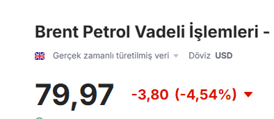taaardu's tweet photo. Brent Petrol 80 doların altına geriledi. https://t.co/y1Sa64cnsC