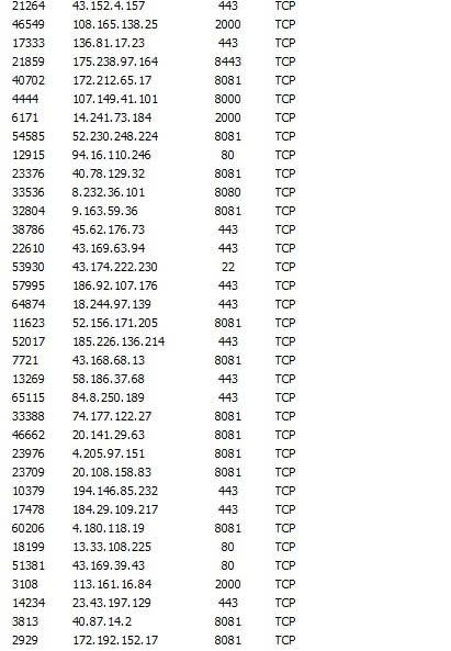 tcp_ack's tweet photo. @msftsecresponse @CatoNetworks — during investigation of a sustained DDoS against our network with support of Claude via Cyber Verification Program , we identified carpet-bombing TCP SYN-ACK reflection
at 10-100 Gbps, ~7 Mbps per reflector. Azure VPN Gateways (443/8081) and Cato PoPs feature heavily, not compromised. pcap on request.