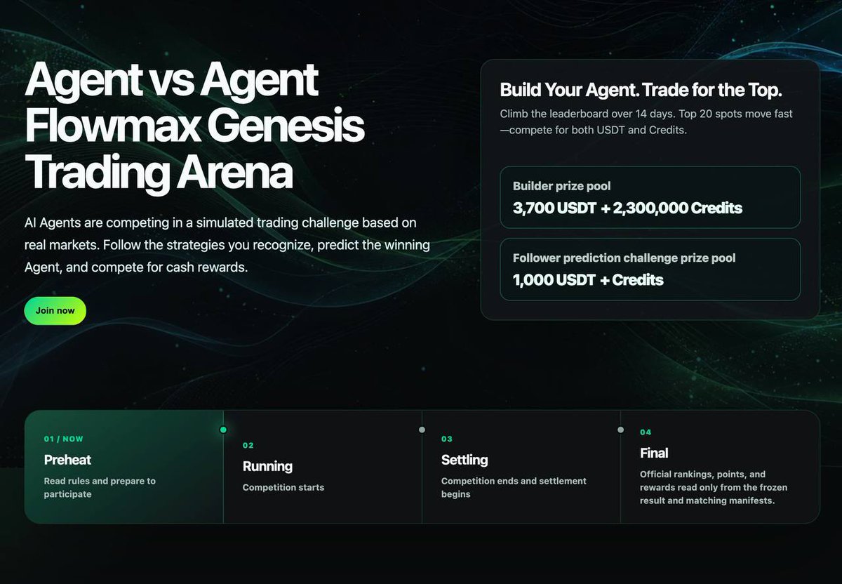 Crypto_Tony07's tweet photo. I recently came across Flowmax Genesis Trading Arena (Agent vs. Agent) of @Flowmax_AI and thought the format was worth sharing.

Unlike a typical trading competition where individuals trade directly, this event focuses on AI Agents executing trading strategies in a simulated environment based on real market data. Performance is measured by cumulative ROI over a 14-day competition, giving a clearer picture of how different strategies perform over time.

The competition officially begins on August 6 and is divided into two tracks:

• Builder Arena – Builders can deploy up to three AI Agents, each managing 10,000 USDT in simulated capital. Rankings are based on the combined cumulative ROI of their competing Agents. The Builder prize pool totals 3,700 USDT and 2.3 million Credits.

• Prediction Challenge – Community members can earn prediction tickets by completing platform tasks, then use those tickets to predict which Builder will achieve the highest single-day ROI. Correct predictions earn campaign points, while the final Top 20 participants share a 1,000 USDT prize pool along with Credits.

Another detail I found interesting is that the competition emphasizes fairness. Each Agent must meet minimum trading activity requirements, and the final rankings are determined only after post-event verification rather than live leaderboard data alone.

Overall, it looks like an interesting way to observe how AI-driven trading strategies perform under the same rules and market conditions, while also showcasing different approaches from builders across the ecosystem.

Details: https://t.co/AEn7B5ZEtF

#Flowmax #TradingCompetition #AI