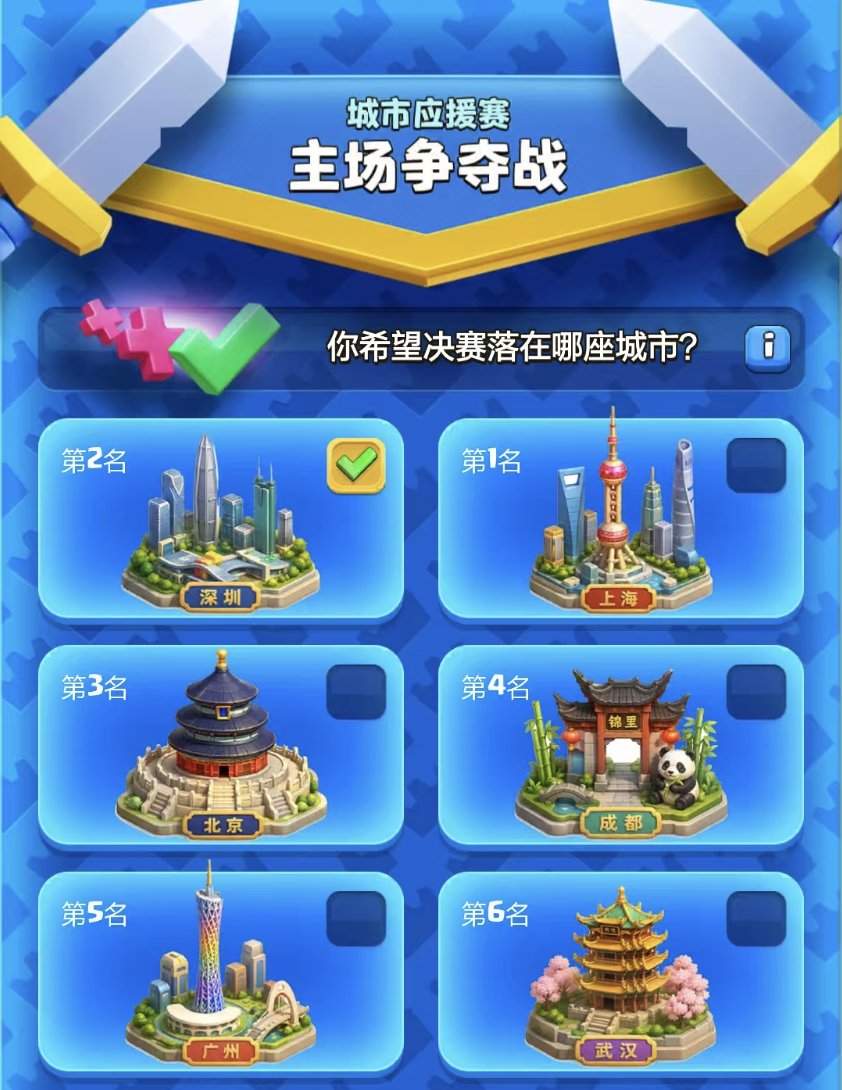 StatsRoyale's tweet photo. In China, players are voting for the location of the #ClashRoyale world finals. The voting is not over yet, but the current order:

1. Shanghai
2. Shenzhen
3. Beijing
4. Chengdu
5. Guangzhou
6. Wuhan

Which would you choose? https://t.co/sChfqb04dy