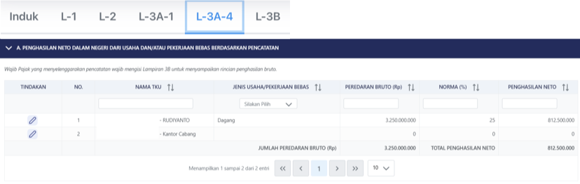 Setelah itu pindah ke L-3A-4
Pada bagian A. Penghasilan Neto Dalam Negeri Usaha dan Atau Pekerjaan b...