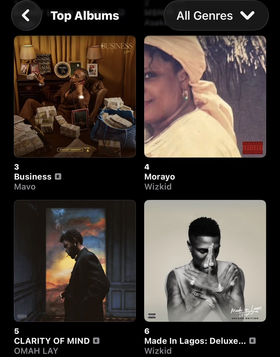 thedebuthub's tweet photo. 🚨 Wizkid’s “Made In Lagos: Deluxe Edition” returns to #6 on Apple Music Nigeria Top Albums chart. 🦅👏🏾 https://t.co/07RgzlimYh