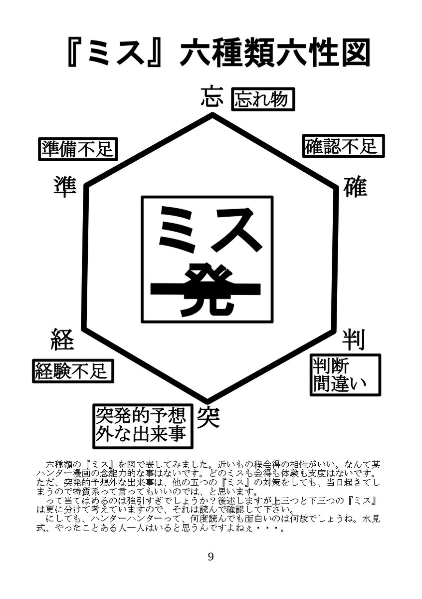 h_risk_n_return's tweet photo. コミケで体験する様々なミス、知りたくないですか？コミケで体験するミス、集めました。
夏コミ新刊、「ミスから楽しむコミケです」がほぼ出来ました。後は目次にページ数を入れたり少し修正たりすれば入稿です。今作も文字が沢山の同人誌となっています。
#C108 #C108新刊 #評論情報系同人誌告知 https://t.co/X9xPfdO9an