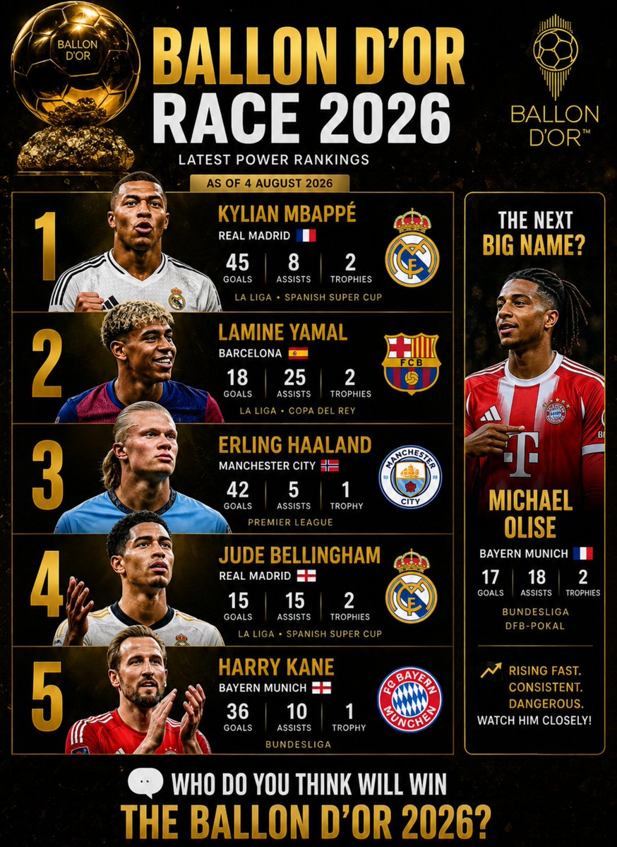 BasilOduor66628's tweet photo. 🏆 My current Ballon d'Or power rankings.
Agree or disagree?
Who would you put at No. 1? 👇 https://t.co/OGCx7UyiEE