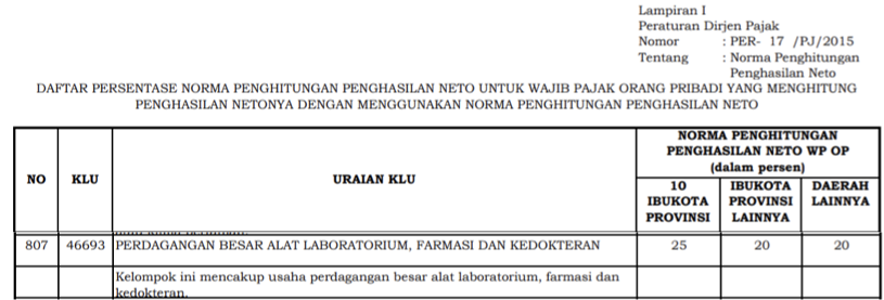 Darimana angka 25% tersebut? Untuk angka ini bisa mengacu pada dokumen acuan pajak
https://t.co/aCr...