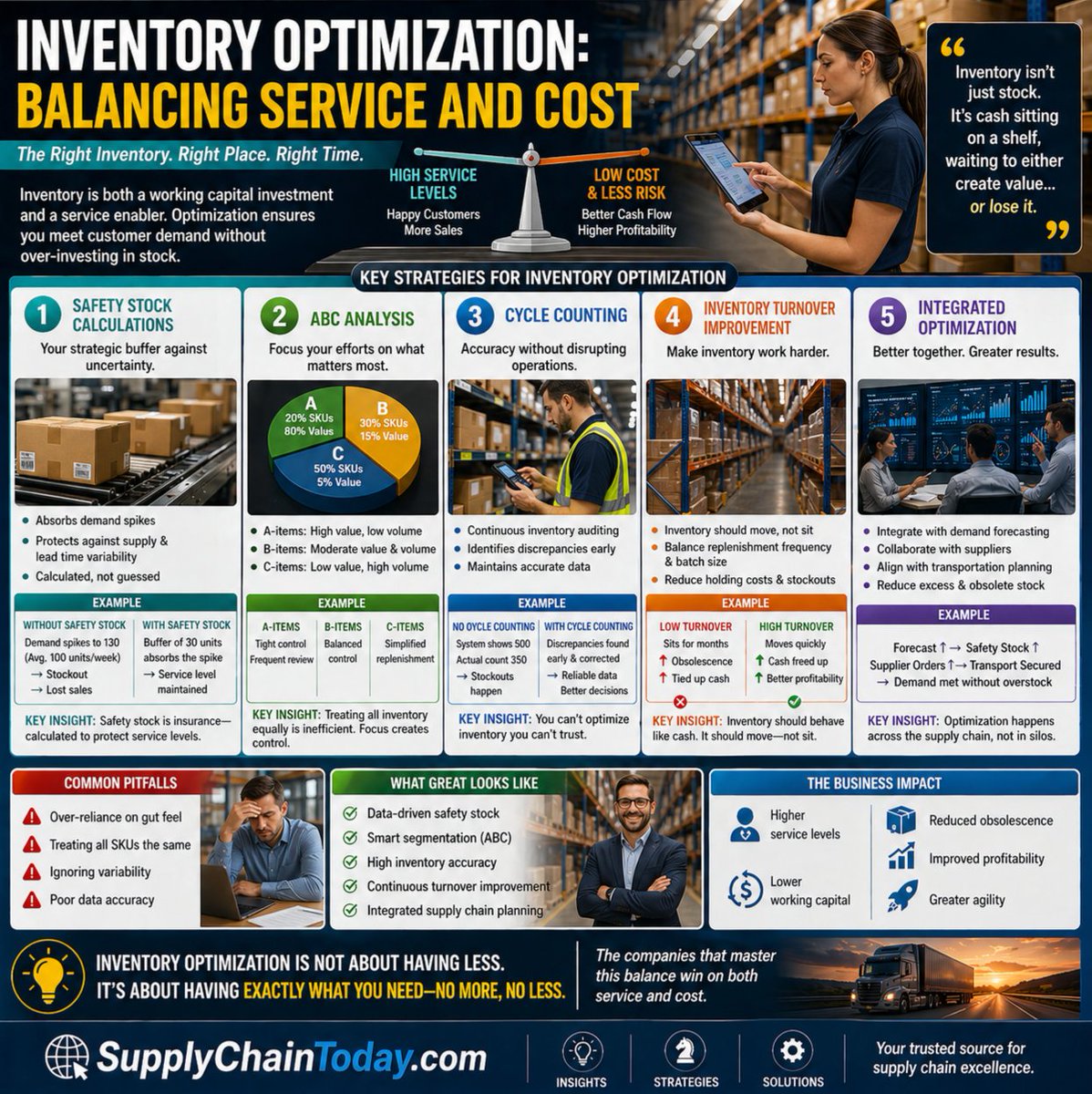DavyWaters's tweet photo. Inventory optimization is the art—and science—of getting that balance right. Because inventory isn’t just stock. #InventoryOptimization #StockControl #InventoryStrategy It’s cash sitting on a shelf, waiting to either create value… or lose it. https://t.co/nnT0C8R3hS https://t.co/m4astTNWzs