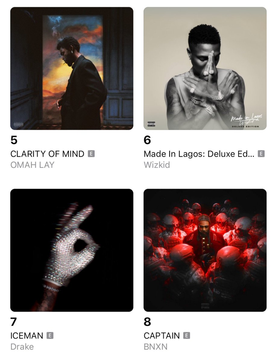 AlbumTalksHQ's tweet photo. 🚨 Wizkid’s “Made in Lagos (Deluxe)” is now at #6 on the NG Apple Top Albums chart 🤩 

— The album’s highest peak in over a year. 🙇🏽📊 https://t.co/VPF2Kvrcsi