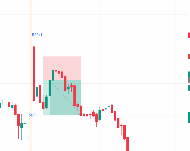 Mrmandal146's tweet photo. #niftyexpiry And who else made this trade ? #ltpcalculator https://t.co/PHjbSZLPOC