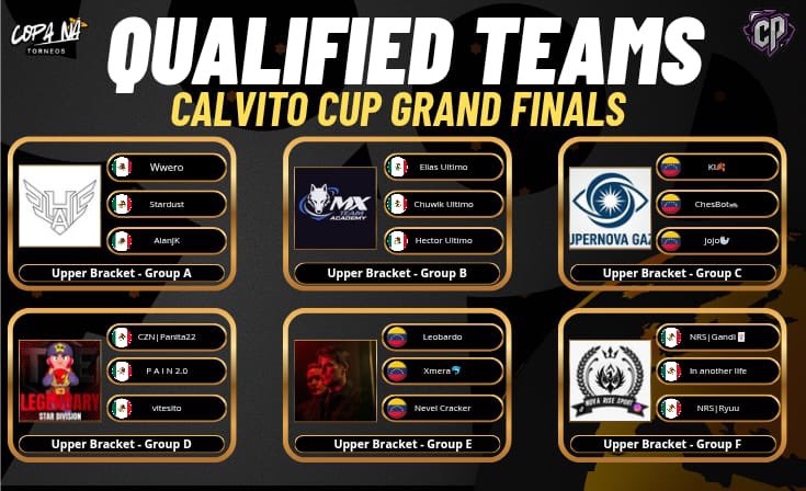 HalleyLabsBS's tweet photo. Qualed por upper a finals de calvito cup 
@Mx_team_org 👀 https://t.co/2av6XB0vl3