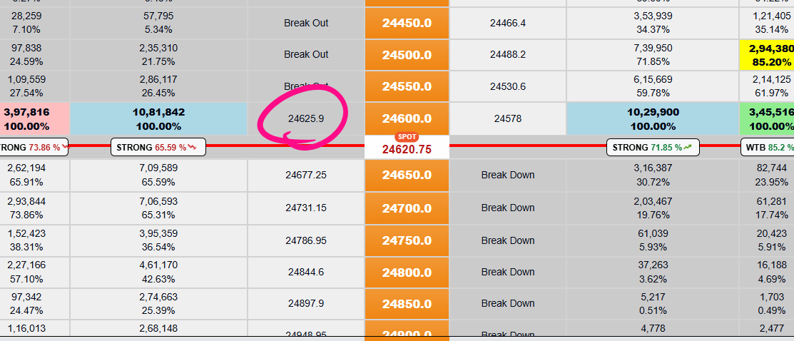 Mrmandal146's tweet photo. #niftyexpiry And who else made this trade ? #ltpcalculator https://t.co/PHjbSZLPOC
