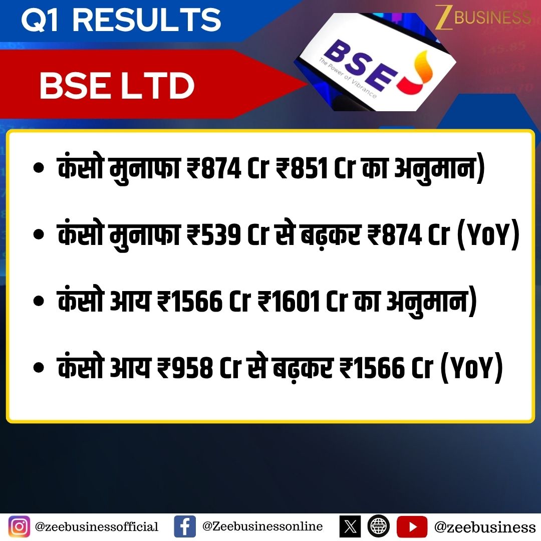 ZeeBusiness's tweet photo. #ResultsOnZee | BSE Ltd
कंसो आय ₹1566 Cr (₹1601 Cr का अनुमान)
कंसो आय ₹958 Cr से बढ़कर ₹1566 Cr (YoY)
#Q1Reult #BSELtd #StockMarket https://t.co/w33Viynd6e