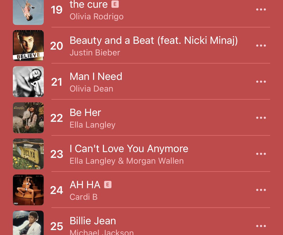 erion_jordan's tweet photo. Despite being released in 2012, ‘Beauty and A Beat’ by Justin Bieber and Nicki Minaj has once again jumped into the top 20 of Apple Music top 100 global songs chart! Nicki is now the highest charting female rapper on the list despite new releases 🌚🤭 LONGEVITY! https://t.co/Sc5yHgkGsd