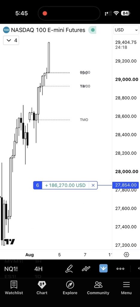 traderknull's tweet photo. $NQ https://t.co/2hY3l412NJ