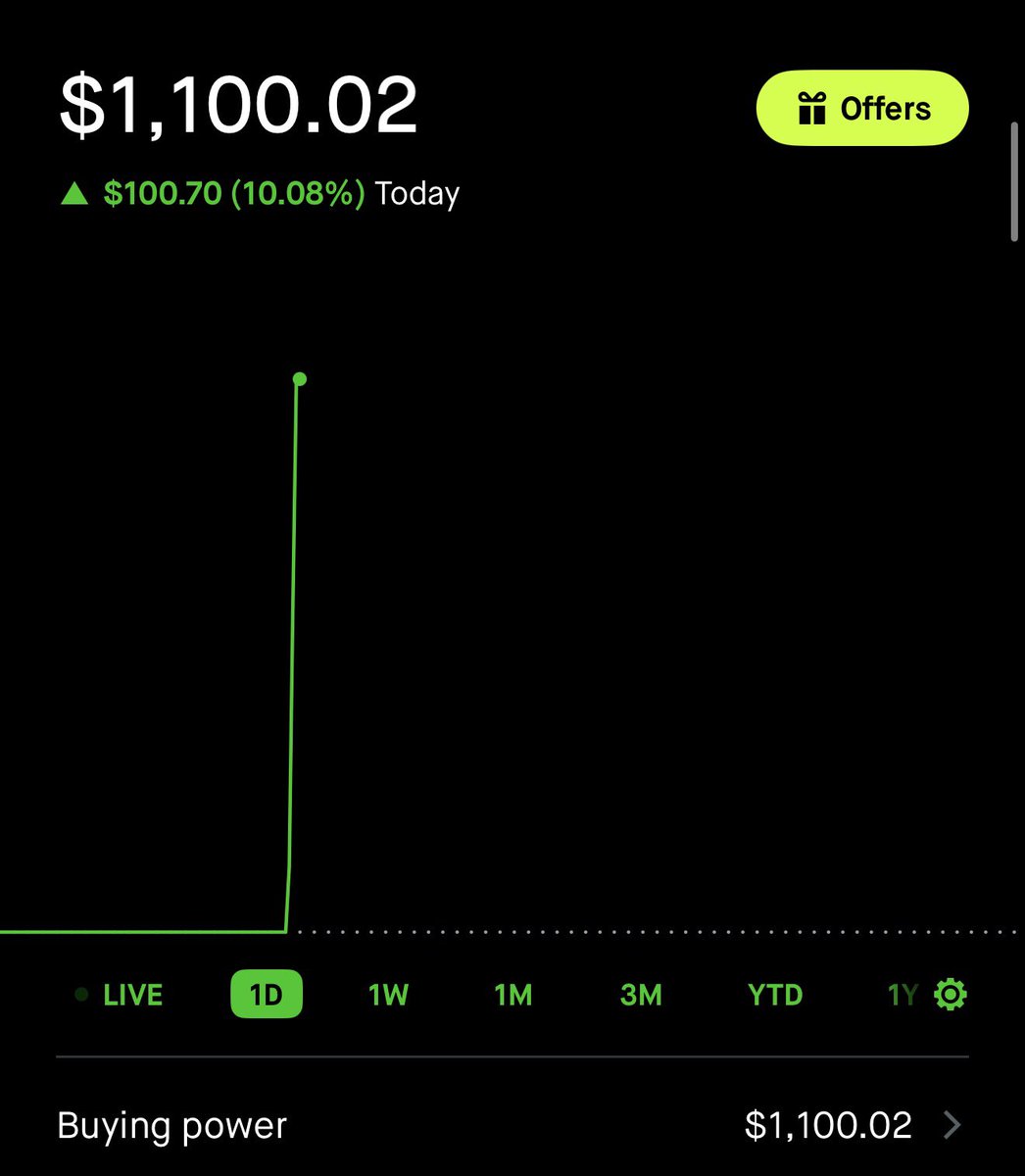 clintoptions's tweet photo. Account off to a great start so far! 

Our target for the week was +15%. 
We’re already +10% in a single day

This account is designed for consistent growth using the Altori system.

LIKE this post if you still want to join! 
$SPY $QQQ https://t.co/jvbFVqrdJO
