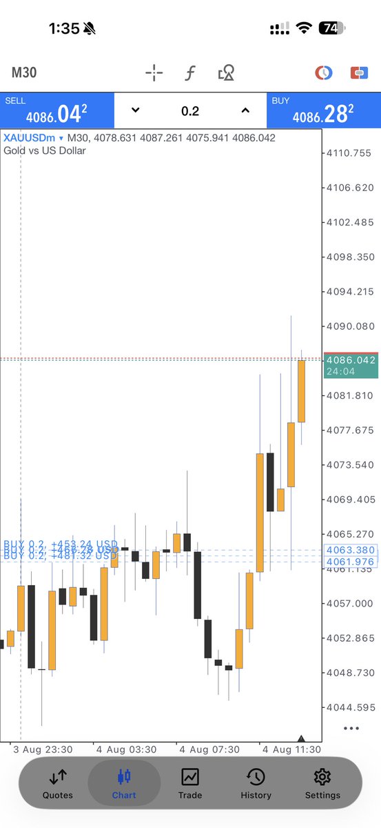 stanleoforex's tweet photo. Forex is a scam please 🤣 please keep shouting 🤣🤣 . The ones shouting dont even know what a pip is 🤣🤣 #forex #stanleofx https://t.co/Fa8iAUNdyv