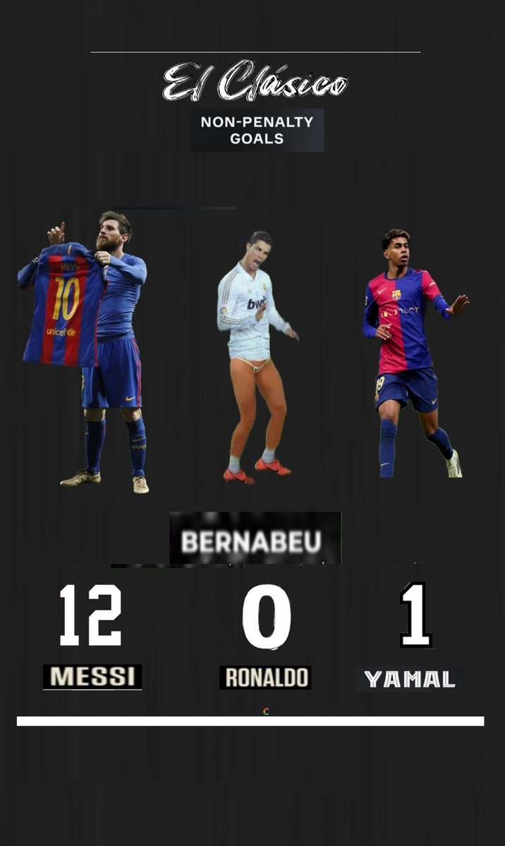 GoodluckObinn4's tweet photo. No way Lamine Yamal has more non-penalty goals in El-clasico 💀💀 https://t.co/3RpBnPhyW6