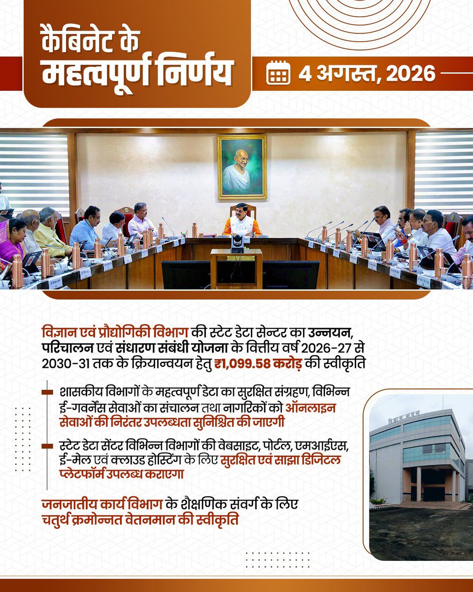 omjain01's tweet photo. आज कैबिनेट में 'कवच योजना' को स्वीकृति देकर लगभग 5 हजार किसानों को नए ऋण की सुविधा उपलब्ध कराकर मुख्यधारा से जोड़ने का निर्णय लिया गया है। साथ ही, विकास और जनकल्याण से संबंधित अन्य निर्णय भी लिए गए।  
@DrMohanYadav51
@BJP4MP
#CabinetMP https://t.co/XYI9rIgq9X