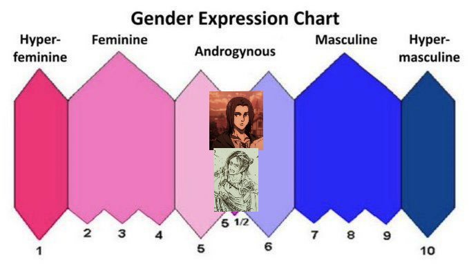 erenelitisim's tweet photo. Eren Gender Expression Chart https://t.co/lrZvKxPep7