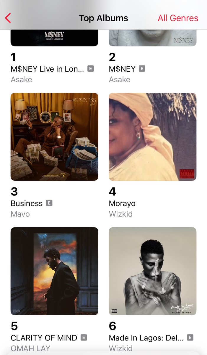 hypetribeng's tweet photo. 🚨Wizkid’s “Made in Lagos (Deluxe)” Rises to No 6️⃣ on the Apple Music NG Top Albums chart, five years after its release 🦅

— Wizkid Currently has 2 projects in the Top 10 👏🏽 https://t.co/R5dJ3DtaRP
