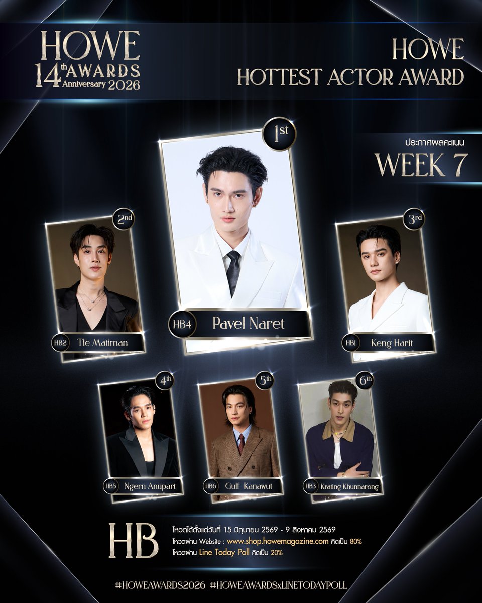 PoohpavelGlobal's tweet photo. 🏆 HOWE AWARDS 2026 - HOTTEST ACTOR AWARD 🏆

​Pavel is currently holding #1 in Week 7! 🥇 Let’s keep pushing and secure this win!
​⏳ 5 DAYS LEFT (Voting ends August 9, 2026)
​HOW TO VOTE:
1️⃣ Website (80%): https://t.co/zf3BSgLeNW
2️⃣ LINE Today Poll (20%):Free 1x/day https://t.co/8I6dmR9nZA
​Let's keep voting! 💪🔥

​#Pavelphoom #Babecats 
#poohpavel #BabeHooPers