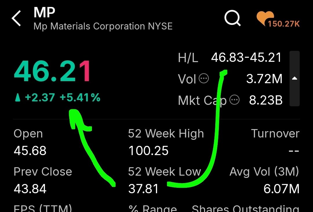 ComstockRoyalty's tweet photo. I expect a JV between $DTREF &amp; $MP following the TRUMP RARE EARTH ROUND TABLE.... https://t.co/SC89ynCxhK