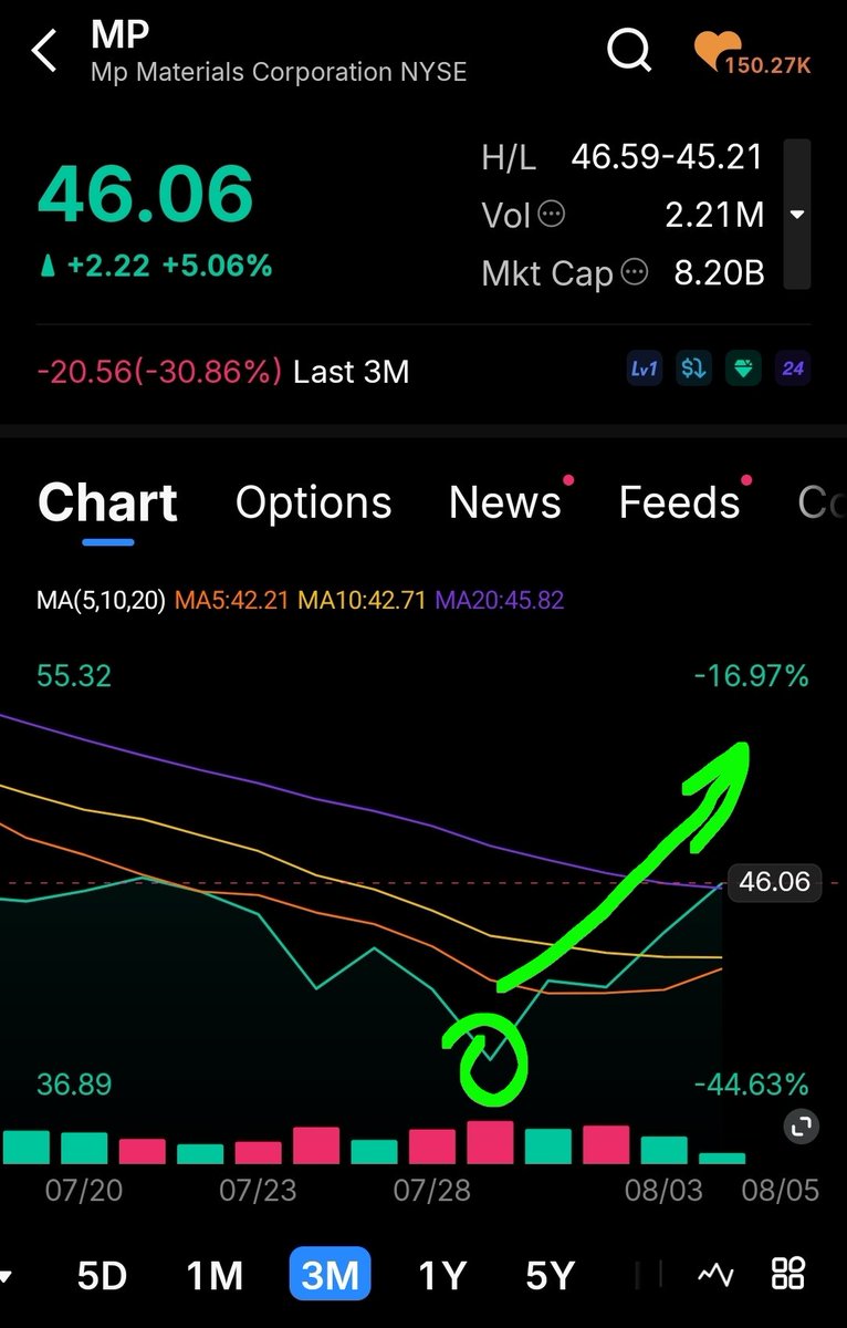 ComstockRoyalty's tweet photo. I expect a JV between $DTREF &amp; $MP following the TRUMP RARE EARTH ROUND TABLE.... https://t.co/SC89ynCxhK