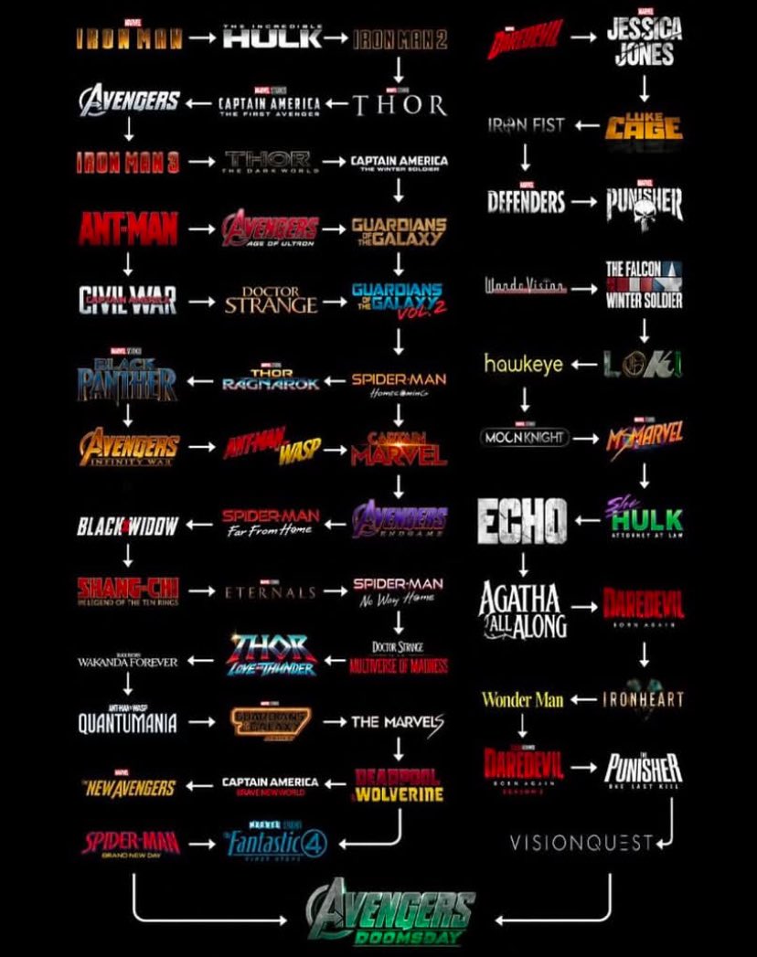 ausdiarymp4's tweet photo. ayo semangat untuk 300 jam nya teman #Marvel 🙌🏻

scr: ig @/demen_film https://t.co/6lv3f8OJfQ