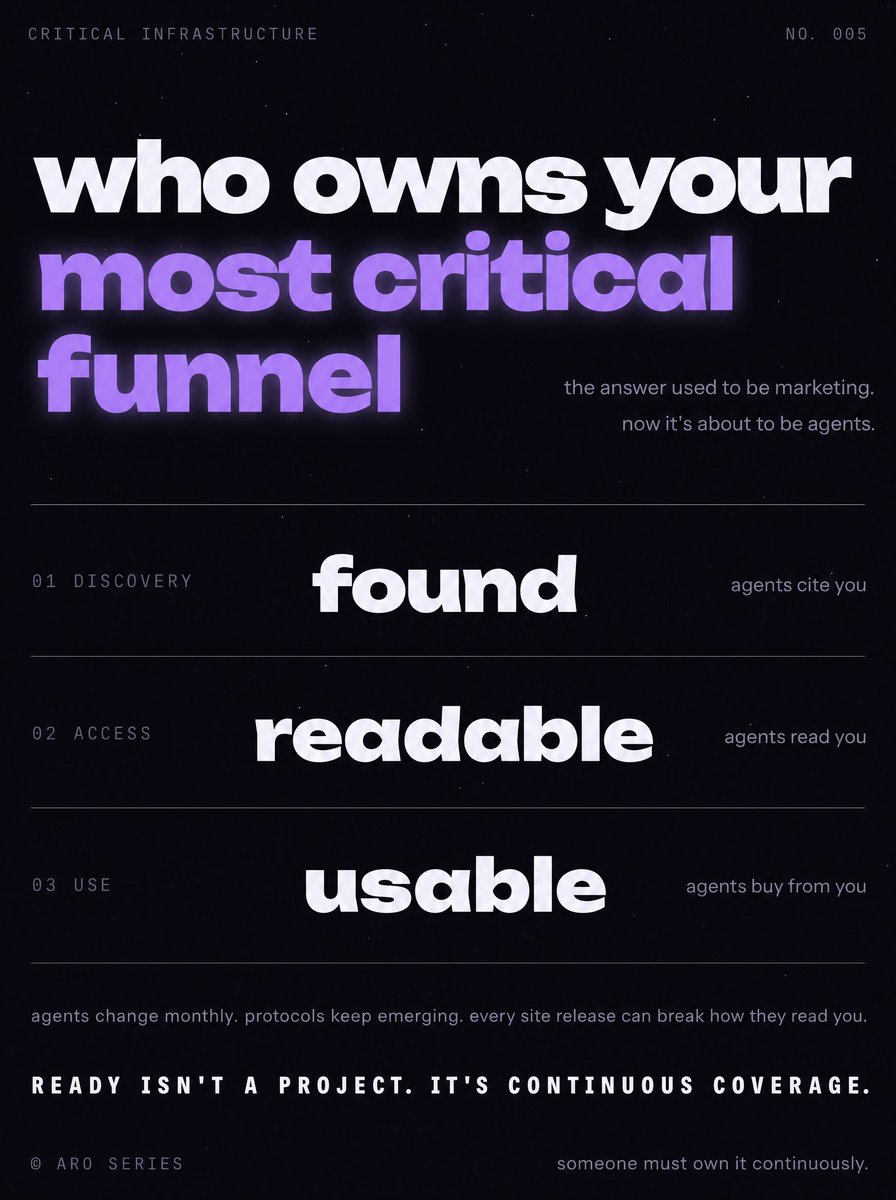amirco23's tweet photo. Every business will need an Agent Readiness Officer.

Today it's a slice of one growth engineer's job. Tomorrow it's the main funnel you optimize for.

Like a CISO: ready and optimized for agents at all times. Protocols, models and harnesses current. Discovery, Access, Use.

Agent and bot traffic passed human traffic this year - 18 months earlier than Cloudflare predicted.

That's the bar. Ready isn't a project. It's continuous coverage.