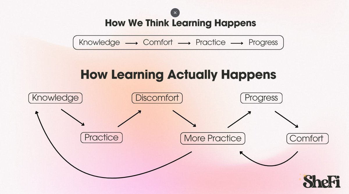 barbiech_'s tweet photo. My favorite thing about taking @shefiorg is learning that I don't need to know everything at once

it's okay to ask for help and have my own learning process �� https://t.co/iNXoVqU9d0
