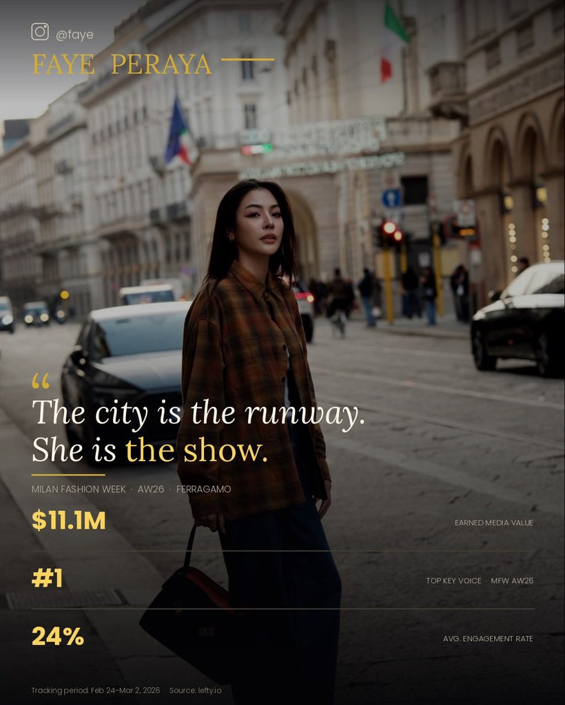 Mistruna23's tweet photo. @TheStandardPOP Congratulations @Ferragamo! Who can forget @malisorn00 being number 1 on both EMV and MIV at Milan Fashion Week? It brought great publicity for Ferragamo. Faye x Ferragamo are a perfect match!

#Ferragamo
#FayePeraya https://t.co/hxPIRvcUAL