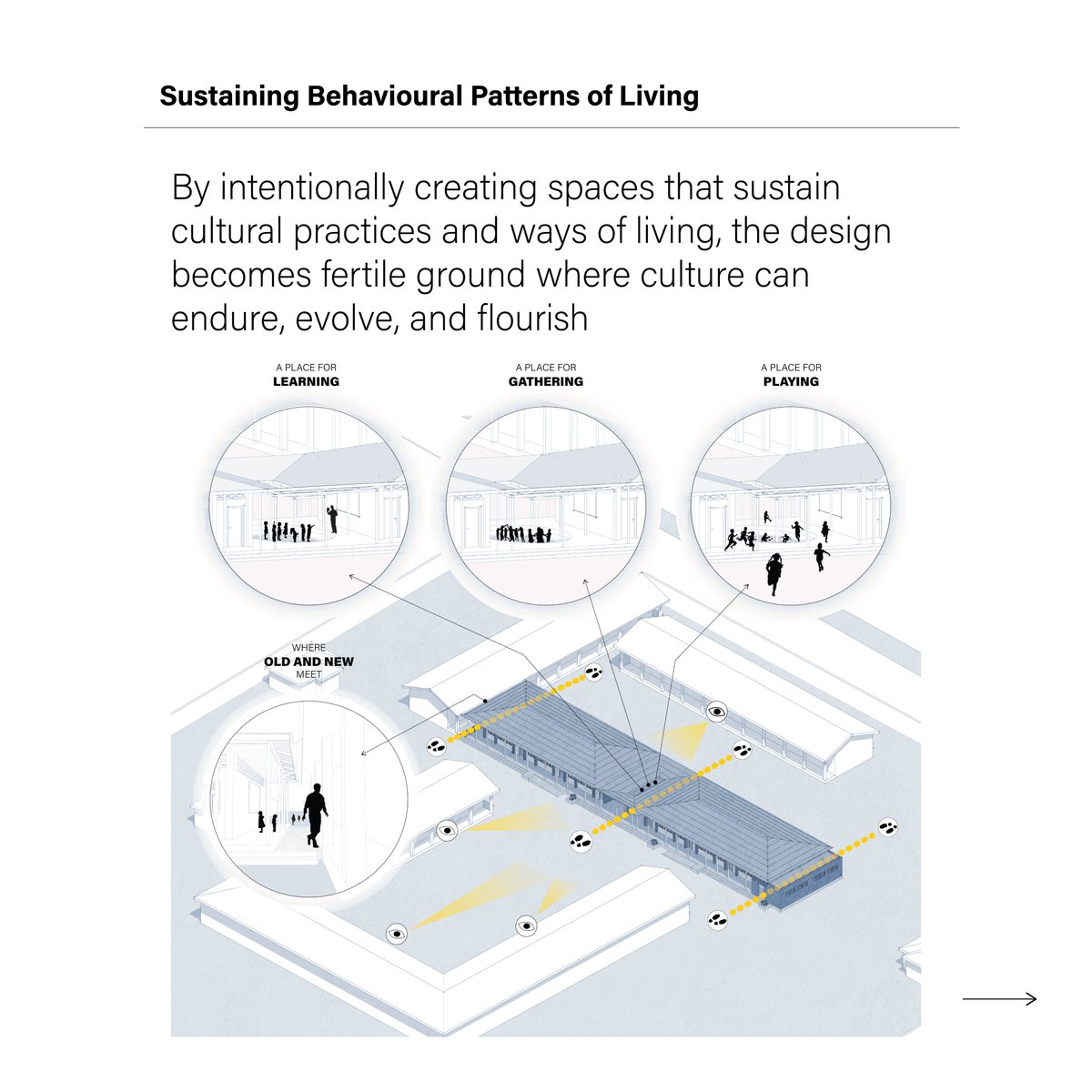 ccw_design's tweet photo. Our attempt at Cultural Sustainability through the lens of a public school revamp https://t.co/oq6pF2O8gO