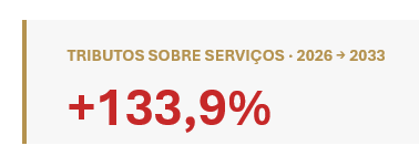 bwmanfron's tweet photo. Já ouviram falar que a Reforma Tributária vai quebrar o setor de serviços? 

Vou te dar um número (aplicável ao caso desse cliente específico): 133,9% de aumento na tributação em 2033.

Nesse caso, salta de R$ 1,6M BRL para R$ 3,89M BRL. 

Resultado mais chocante até agora. https://t.co/YSM3PHq0dg