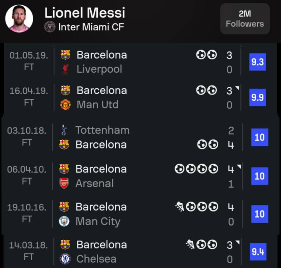 Fcb_striker's tweet photo. No English club was safe from 2019 Messi.👽 https://t.co/pZEbqBxLbn