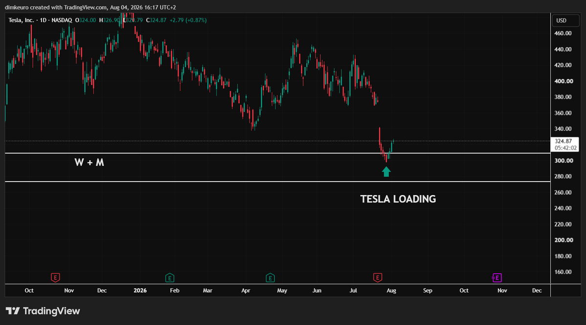 dimkeuro's tweet photo. TSLA also Ai Bubble? https://t.co/ho72pqLmLe