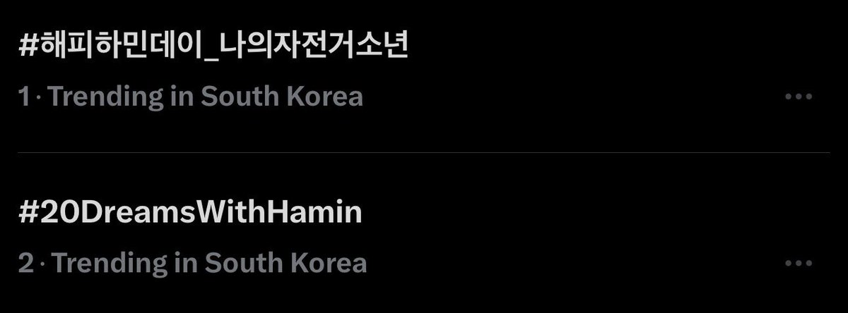 haminarchives's tweet photo. Hamin’s birthday hashtags are trending in Korea right now #1 & #2 !!
so proud of him and everyone showing love today, let’s keep going and make this day unforgettable 

세상에서제일사랑하는우리강아지
#해피하민데이_나의자전거소년
벌써같이보내는두번째생일이네
#20DreamsWithHamin
내년에는꼭생일에얼굴볼수있길사랑해요