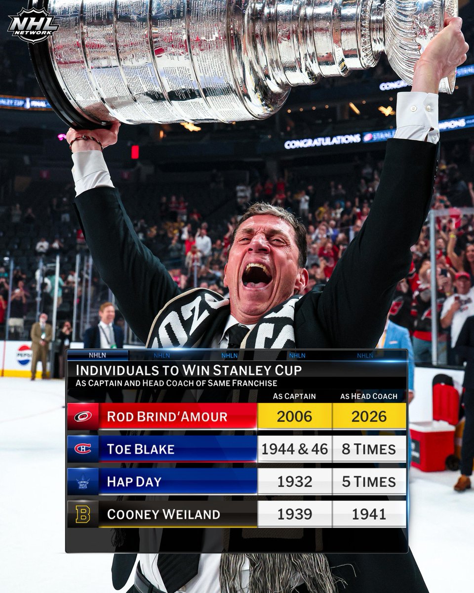 WaltRuff's tweet photo. A very short list.

(Courtesy: @NHLMedia) https://t.co/ejnO7Z6KD6