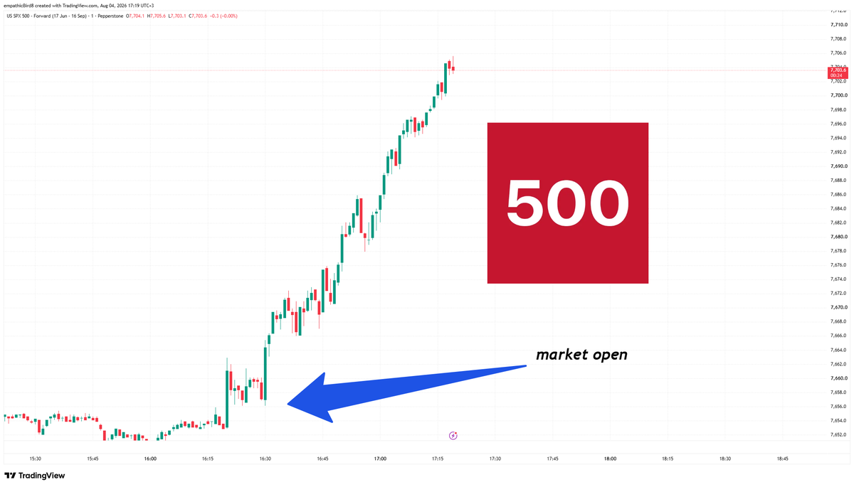 HelgiPlum's tweet photo. @ekwufinance Meanwhile S&amp;P 500 https://t.co/jNWJw24FpW