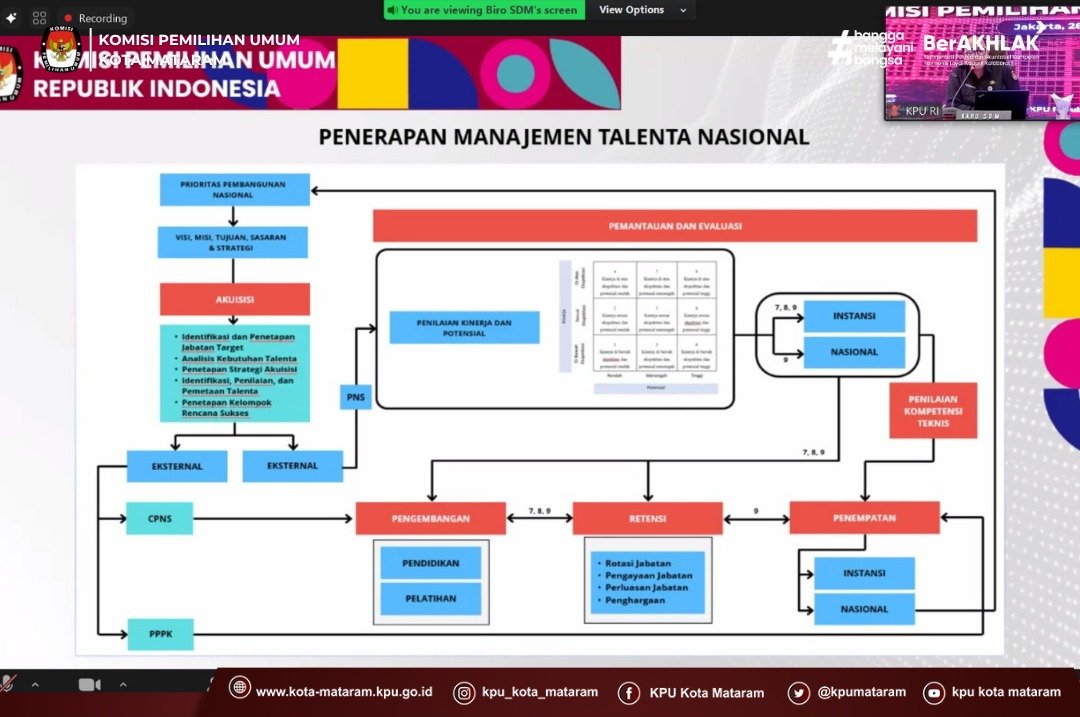kpumataram's tweet photo. aplikasi SIMATA. Materi yang disampaikan pembedahan teknis aplikasi MyASN dan SIMATA. Selama dua hari pembinaan, para pejabat dibekali tata cara verifikasi dokumen pendukung, rekam jejak riwayat jabatan, serta penginputan sertifikasi kompetensi guna memastikan draf profil pegawai https://t.co/RBC3FrEbqr